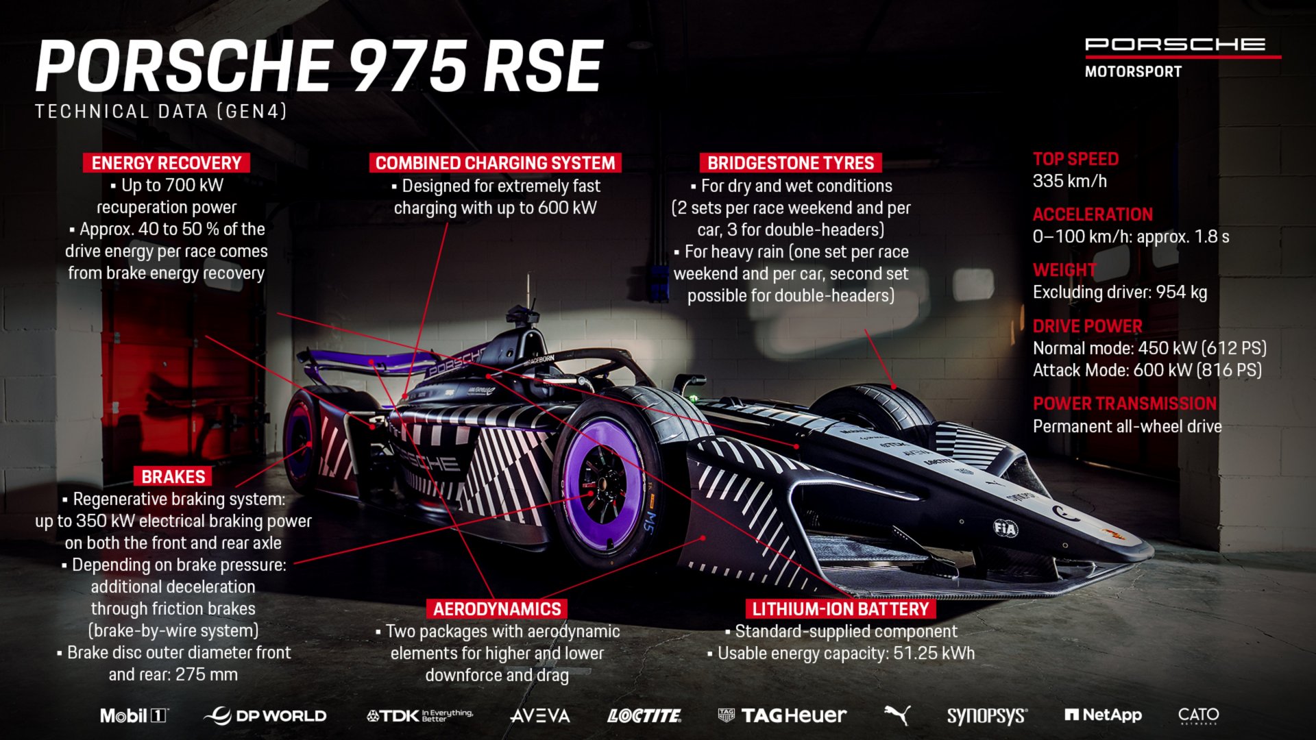 Porsche 975 RSE Info