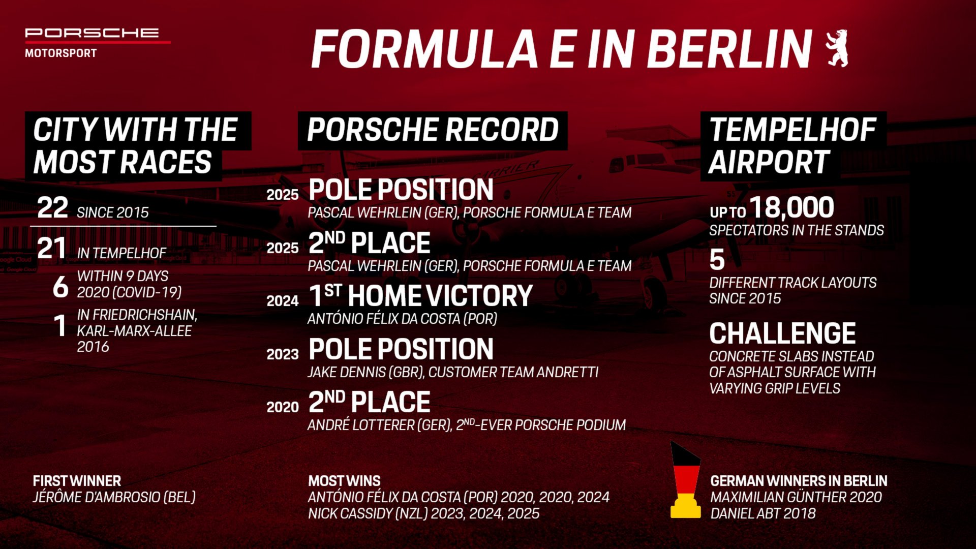 Infographic, Berlin E-Prix, ABB FIA Formula E World Championship (Fotos: Porsche AG)