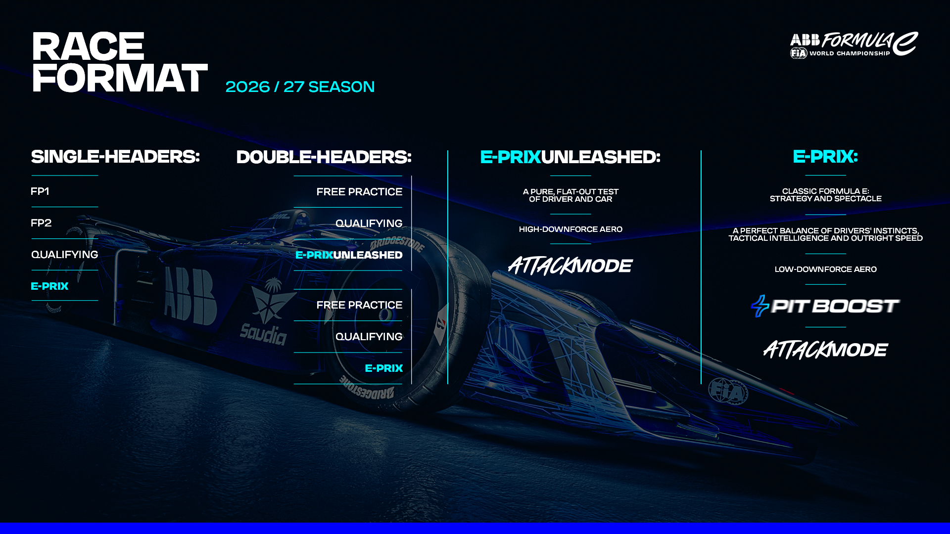 Race Format